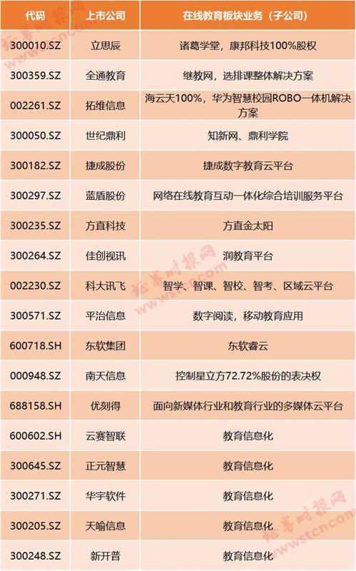 線上教育風(fēng)口正盛 疫情催生“停課不停學(xué)”，哪些上市公司深度布局信息系統(tǒng)集成服務(wù)？