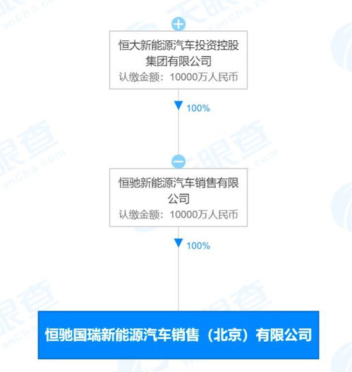 恒大汽車北京新設(shè)子公司，信息系統(tǒng)集成與網(wǎng)約車業(yè)務(wù)雙輪驅(qū)動(dòng)