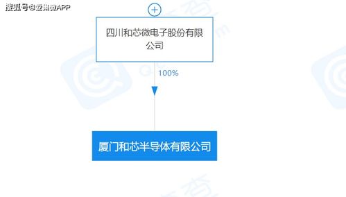 和芯半導(dǎo)體入駐廈門海滄 專注IP研發(fā)與持續(xù)創(chuàng)新，賦能信息系統(tǒng)集成新生態(tài)