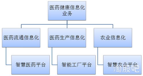 呼聲高、地盤窄，信息系統(tǒng)集成服務(wù)的領(lǐng)導(dǎo)者們?nèi)绾温渥尤С撸? class=